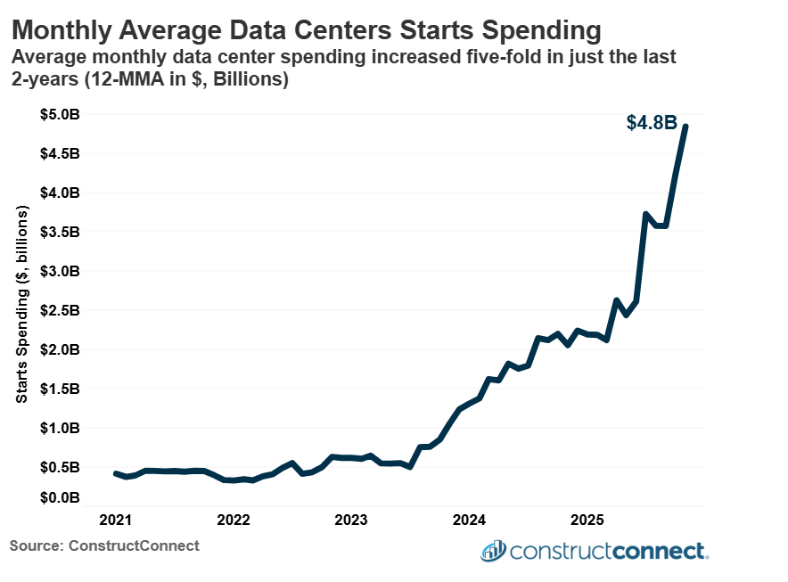 Geiger6095's tweet photo. @SJF1_3D @elchulitoj Si, pero todo este impacto negativo es causado por la ola de data centers creados de forma exponencial durante los últimos 3 años. Todo lo que ves a partir de 2023, son data centers construidos para generar basura de IA (AI Slop). https://t.co/34bKbdwbzo