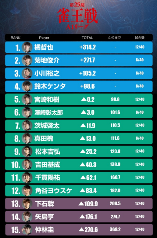 日本プロ麻雀協会 tweet media
