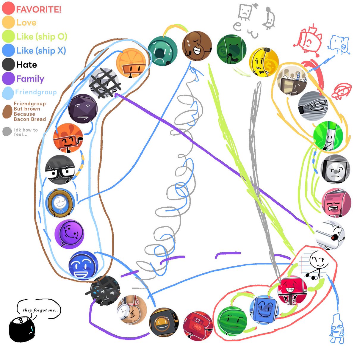 al98840881's tweet photo. Wanted to do my take on the Beans Show shipping chart because im bored lol (also added some new ones because yea) #beansshow #5sosbs #5secondlyobjectshow https://t.co/L0c8BQ3CBy