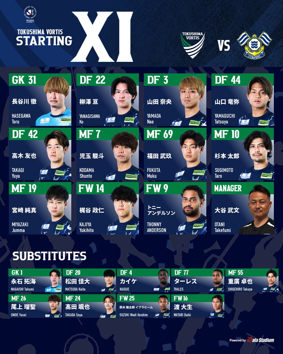 vortis_pr's tweet photo. 𝐒𝐓𝐀𝐑𝐓𝐈𝐍𝐆 𝐌𝐄𝐌𝐁𝐄𝐑🔹
明治安田J2・J3百年構想リーグ 第18節
🆚今治

GK #長谷川徹
DF #柳澤亘 #山田奈央 #山口竜弥 #高木友也
MF #児玉駿斗 #福田武玖 #杉本太郎 #宮崎純真
FW #梶谷政仁 #トニーアンデルソン

#vortis
#徳島とともに最高の瞬間を https://t.co/vHD0LUs0f2