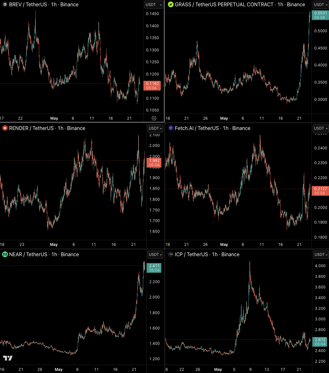 Castillo Trading tweet media