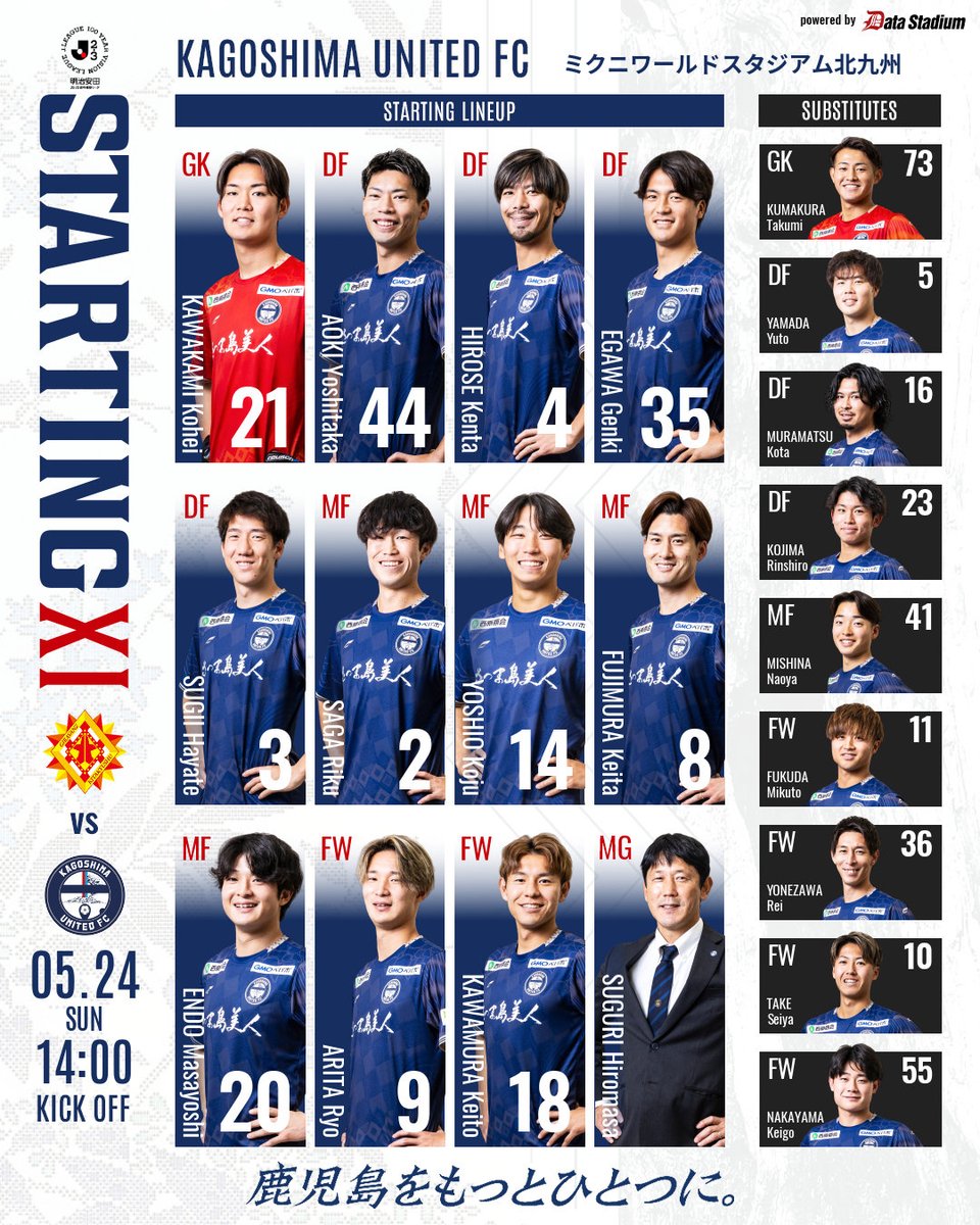 kagoshimaufc's tweet photo. 【明治安田J2・J3百年構想リーグ 第18節】
🆚 #ギラヴァンツ北九州

【スターティングメンバー】
GK #川上康平
DF #青木義孝 #広瀬健太 #江川慶城 #杉井颯
MF #嵯峨理久 #吉尾虹樹 #藤村慶太 #圓道将良
FW #有田稜 #河村慶人

#鹿児島ユナイテッドFC
#鹿児島をもっとひとつに。
#北九州鹿児島 https://t.co/VaBw84BQJE
