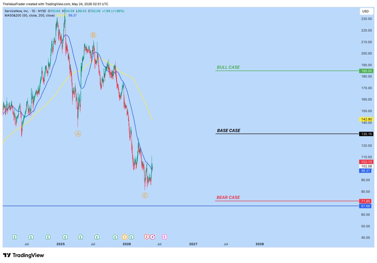 The Value Trader tweet media