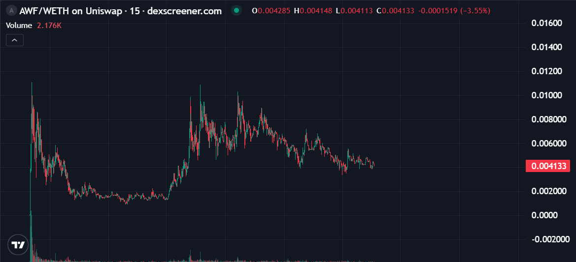 Whales China巨鲸 tweet media