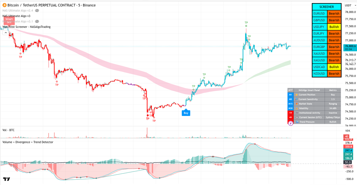 NASAlgo's tweet photo. @everyone **Watchlist Screener - NASAlgoTrading**

This script is a screener tool designed to monitor a watchlist of up to 10 symbols from a single chart. It displays a compact, customizable table showing the current market bias (Bullish/Bearish).

https://t.co/vUeGf7UAkh https://t.co/G7YrmSSVxG