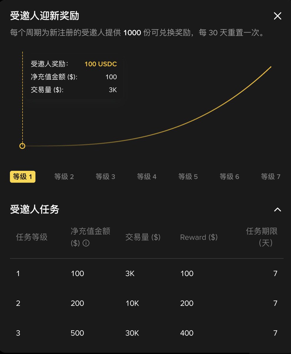 加密小象 tweet media