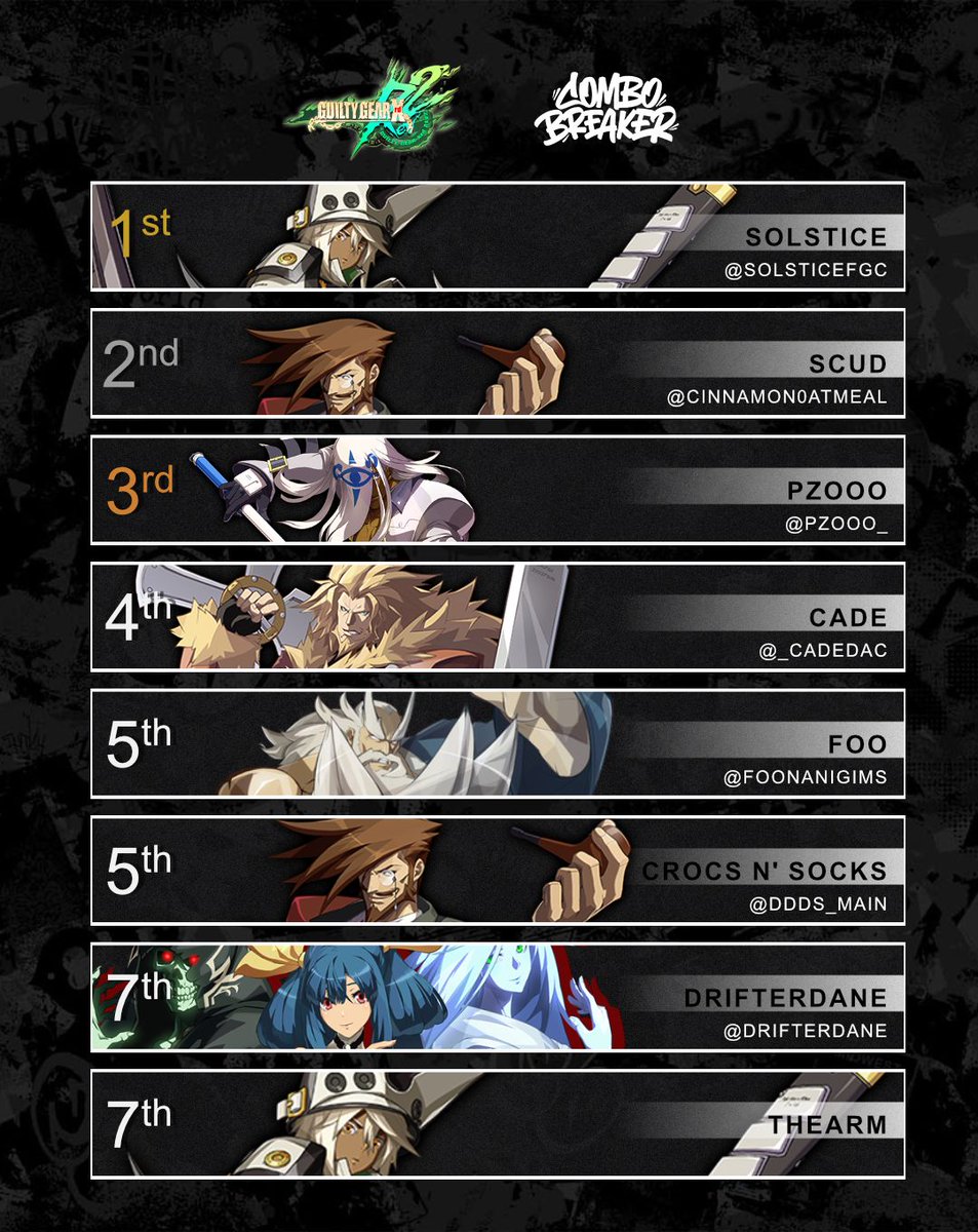 Anime FGC News tweet media