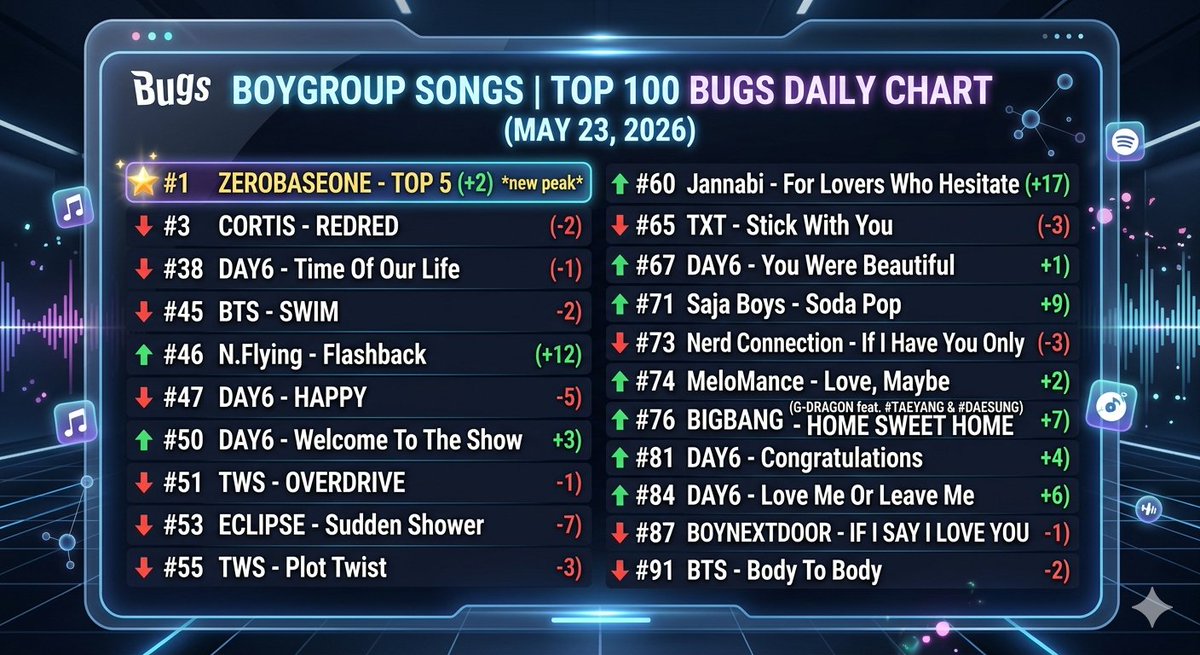 BOY GROUPS CHARTS tweet media