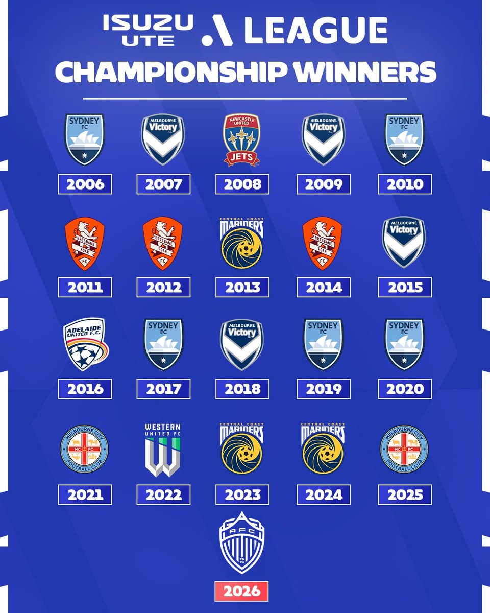 Isuzu UTE A-League tweet media