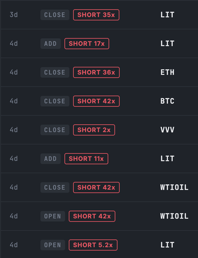 PeergameEng's tweet photo. A top Solana exec started a 10k trading competition and blew the account in 7 days

Check the trades and see this.. this is your counterparty https://t.co/G3WQi0O5Ij