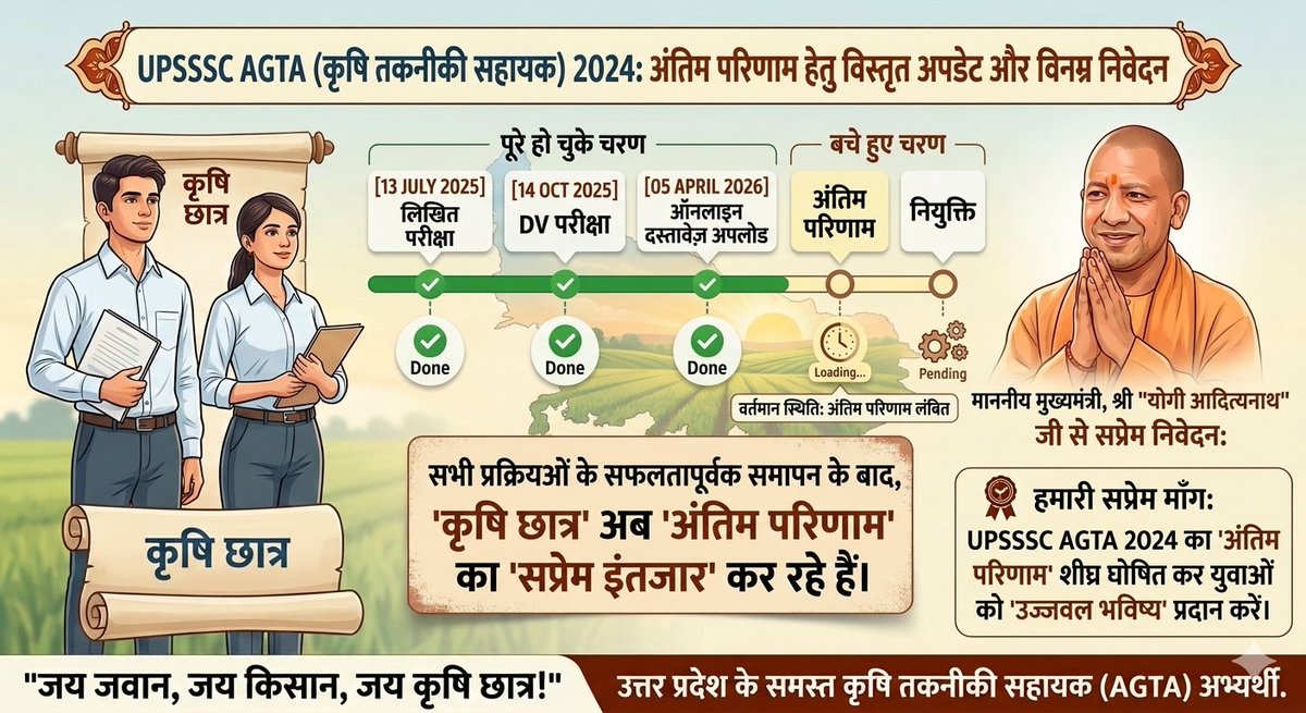 NiteshS07614015's tweet photo. #Upsssc_Release_AGTA3446_Final_Result 
@myogiadityanath @UPGovt @myogioffice @spshahibjp 
#Upsssc_Release_AGTA3446_Final_Result माननीय कृषि मंत्री जी आपसे विनम्र निवेदन है कि अधीनस्थ सेवा चयन आयोग को निर्देशित कर AgTA का अंतिम परिणाम यथाशीघ्र घोषित करवाने की कृपा करें https://t.co/ITdFPh78QW