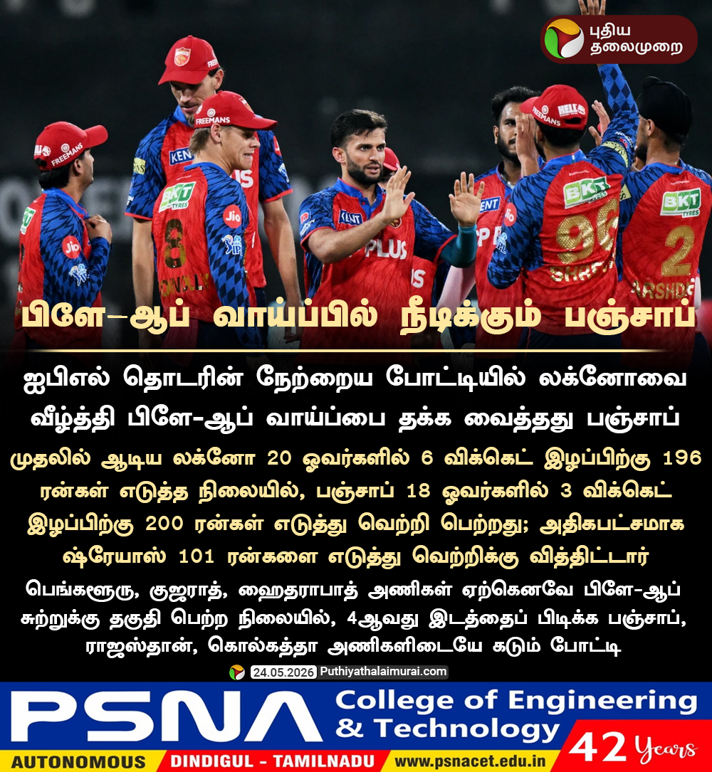 PttvNewsX's tweet photo. பிளே-ஆப் வாய்ப்பில் நீடிக்கும் பஞ்சாப்
#IPL2026 | #PBKSvsLSG | #LSGvsPBKS https://t.co/No9YglP3u6