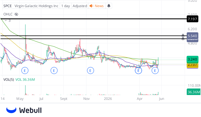 Luke_Rotheroe's tweet photo. @OddStockTrader https://t.co/dmbb45IpWu