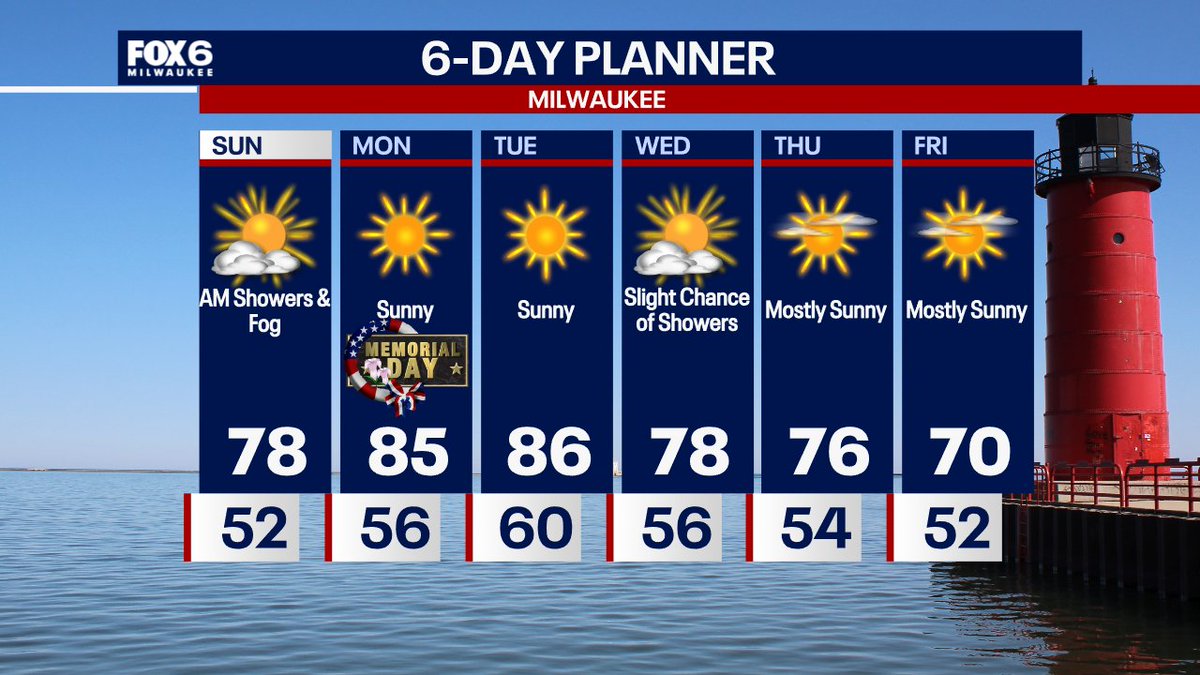 FOX6 Weather tweet media