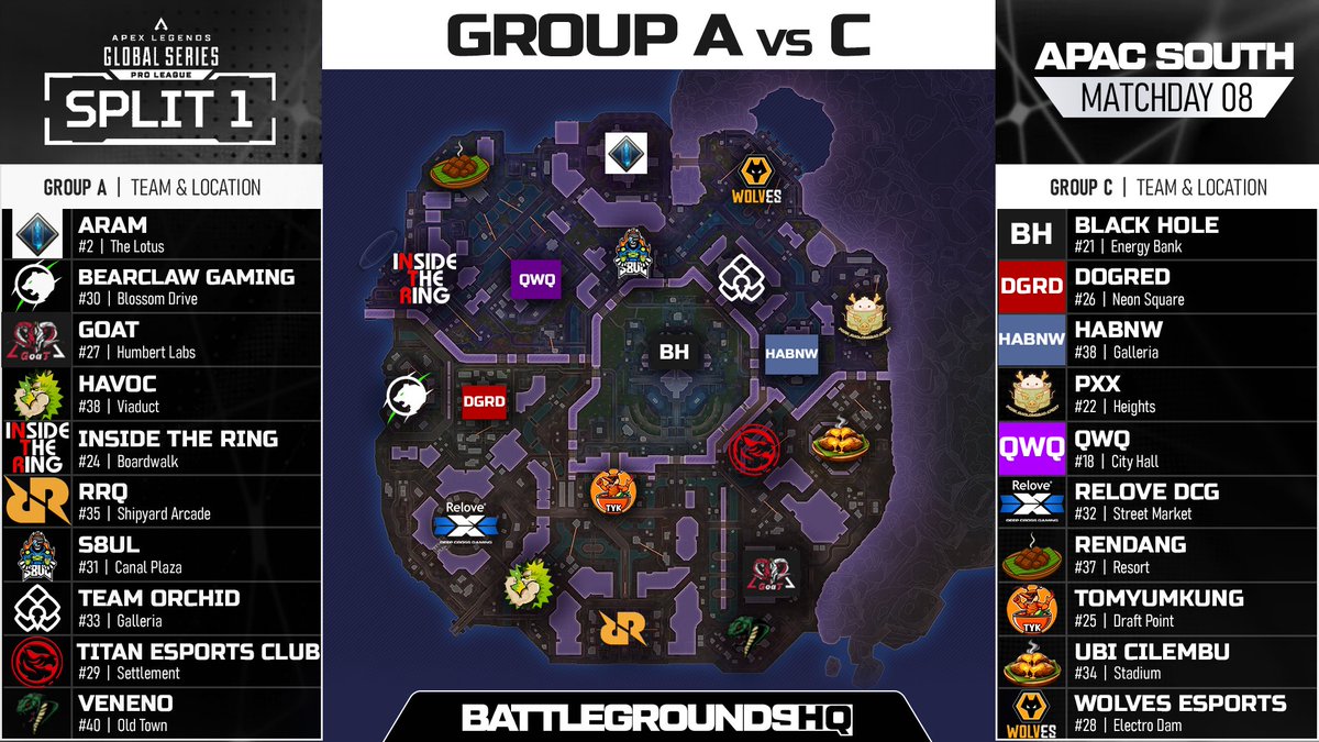 BattlegroundOCE's tweet photo. 🔥 ONE. LAST. CHANCE 🔥

2 Matchdays left for Split 1 & the last chance for group A to show us why they Deserve to qualify for regional finals!

Who will rise.
Who will fall.

Catch all the action at battlegroundsHQ
🔴LIVE IN 1 HOUR!🔴