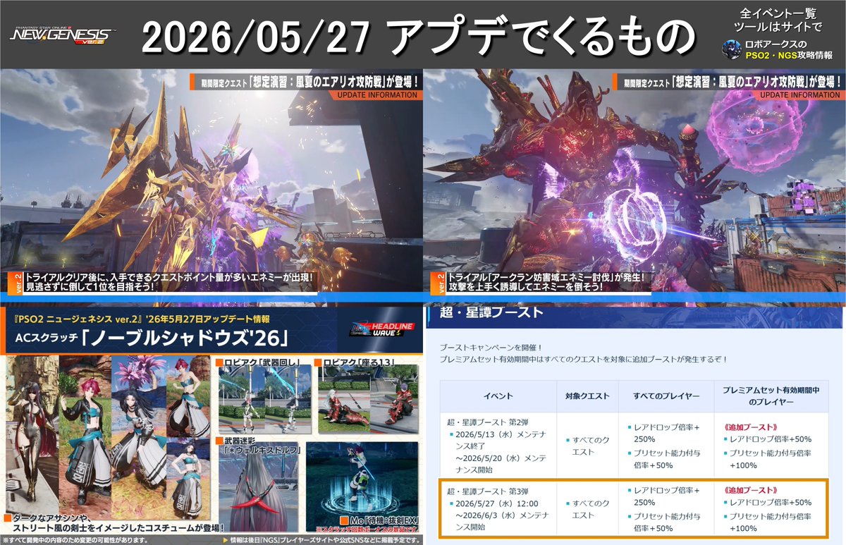 ロボアークス@PSO2NGS攻略まとめ tweet media