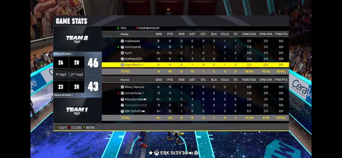 WatchMjj's tweet photo. Just had to carry with Goat bron leading in every stat im off bro stream tm https://t.co/kt2TvE55Zr