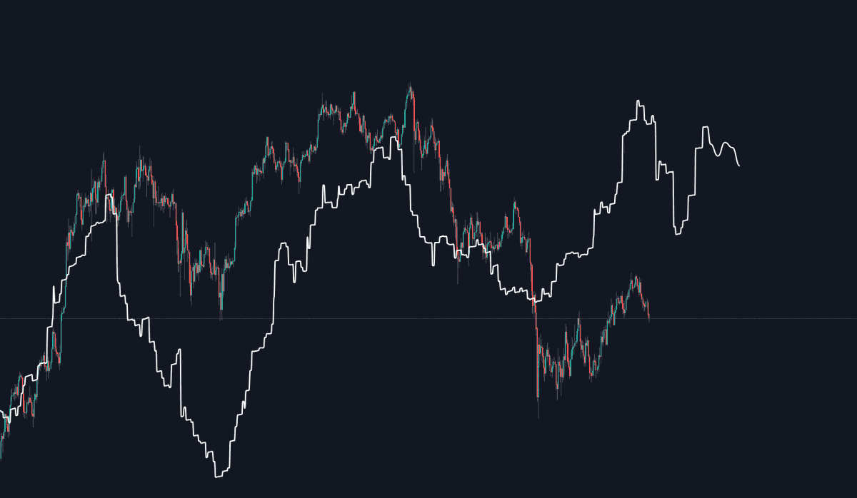 wakingwinds1's tweet photo. @jords tracking pretty well imo https://t.co/61k3pnJENC