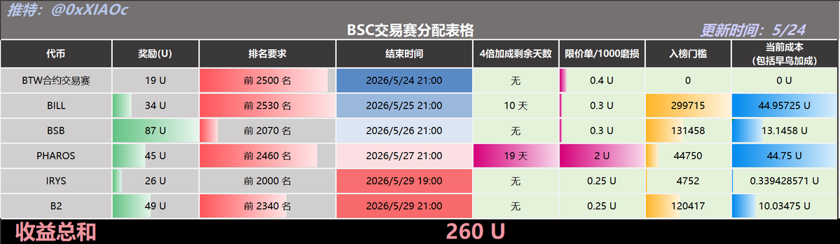 小C | 🔶BNB tweet media