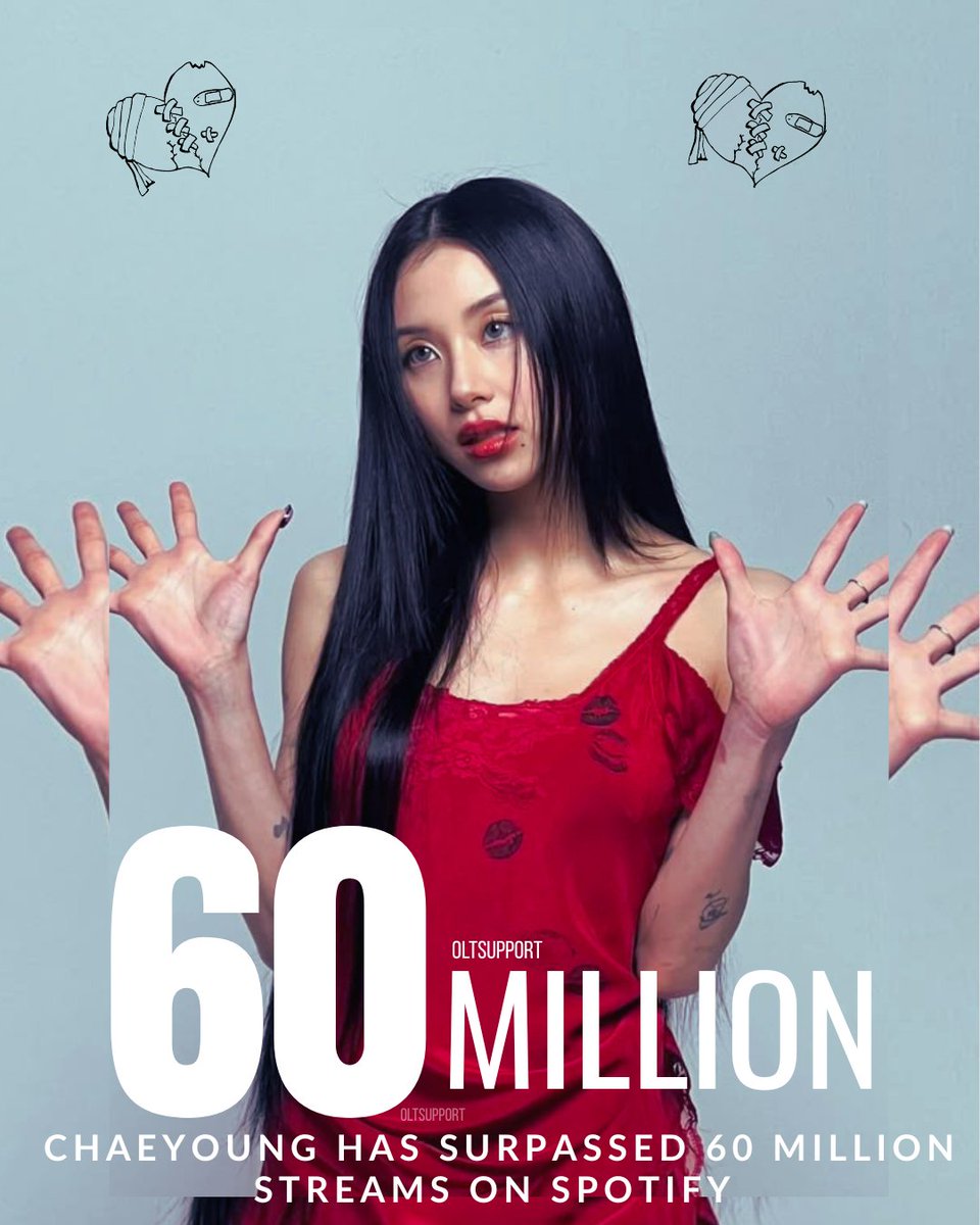 OLTSupport's tweet photo. .#CHAEYOUNG has reached 60,000,000 MILLION total streams on Spotify. ♥️ https://t.co/UqpXyxpxGj