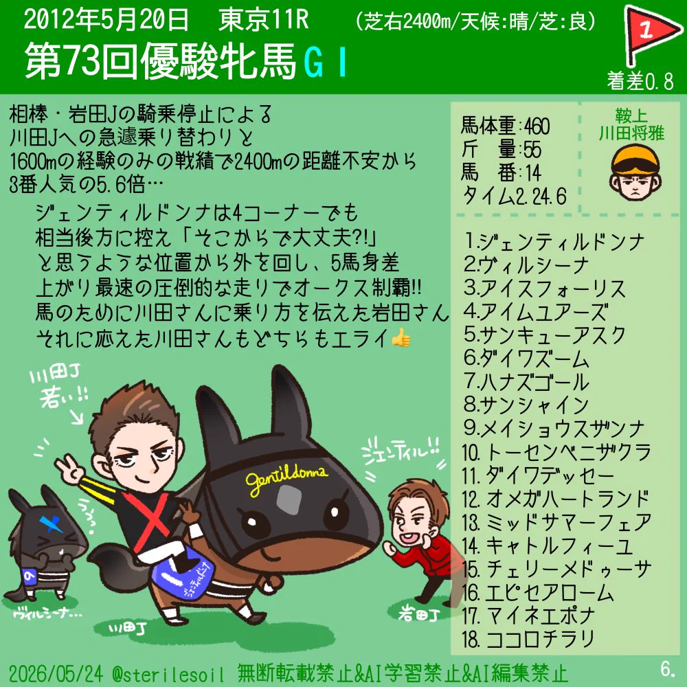 キクコ on X: 