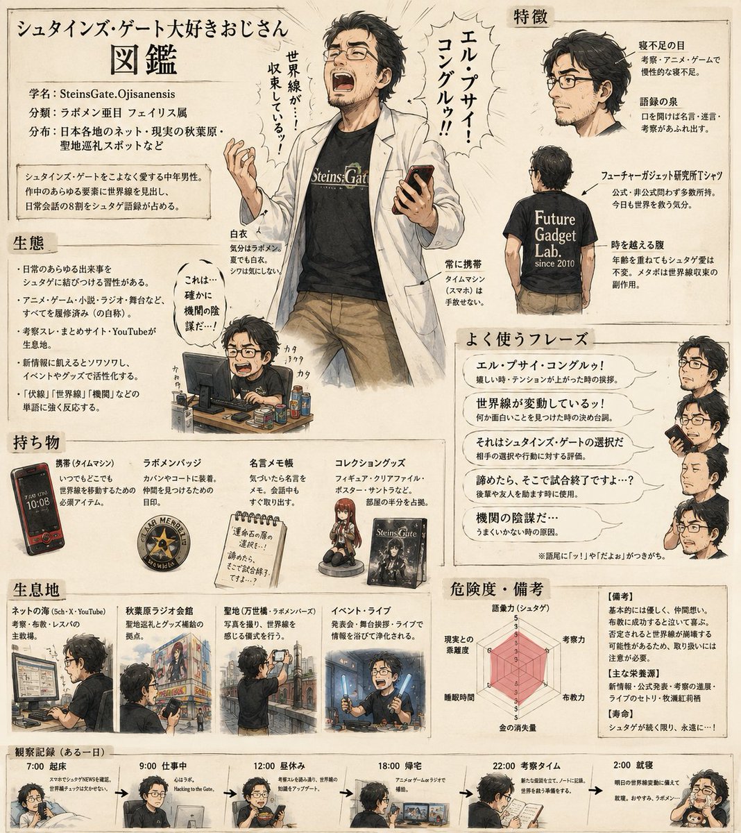 hasetw's tweet photo. つまり、メタボは必然ッ
#シュタゲ https://t.co/gj6qmzwFYX