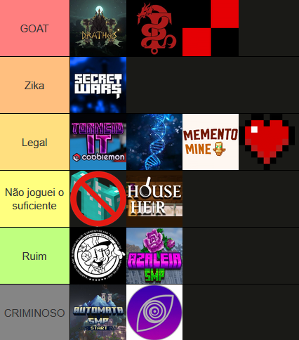 DoleDeDole's tweet photo. Tierlist finalizada.

ficou assim https://t.co/v4T6iM764s