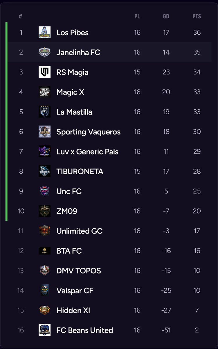 Janelinha FC tweet media