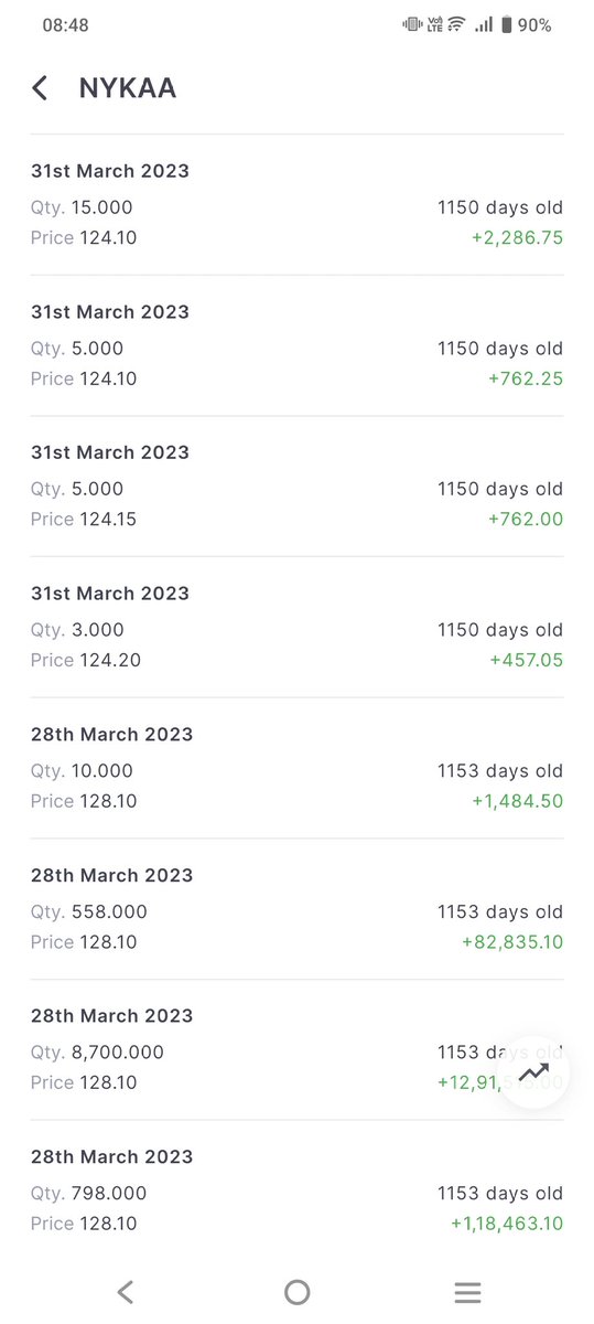rockykgb's tweet photo. @PRATIKBULANI555 Meanwhile  investors like me &amp; many more who believed in her vision bought when others hesitated .. happy to announce its my single stock portfolio knowing it's risky but worth it  .. 28 % XIRR in the last 3 years .. long way to go .. journey has just began .. https://t.co/m5qofaeQmo