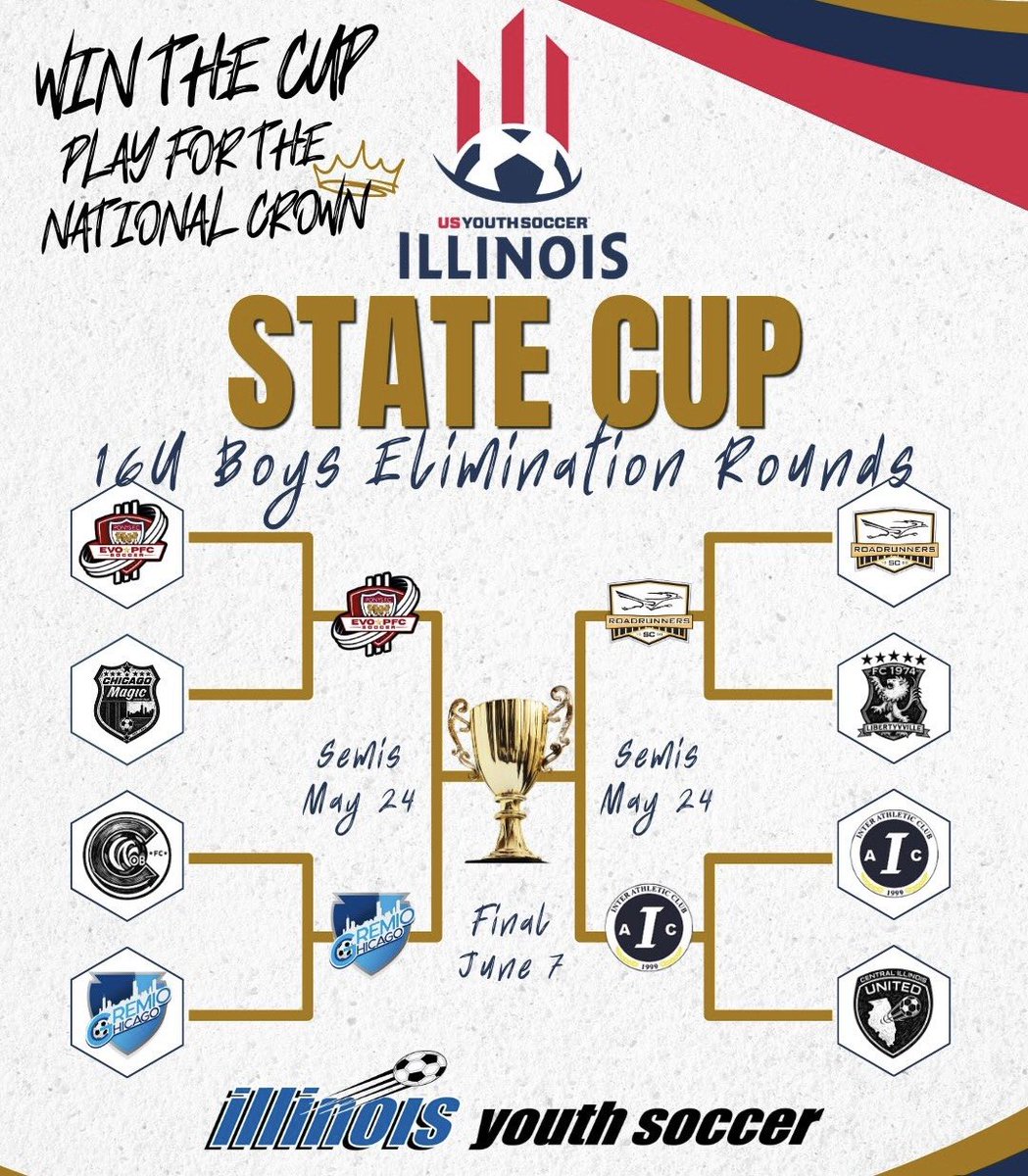 interfcchicago's tweet photo. The boys got it done today! ⚽️

2010 NPL Boys to the State Cup Semifinal &amp; 2011 NPL Boys to the President Cup Final! 🏆

Both tomorrow at 1:30pm in Rockford! Let’s get after it boys! 
💙💛

#IAC https://t.co/qN6KZNDoRU