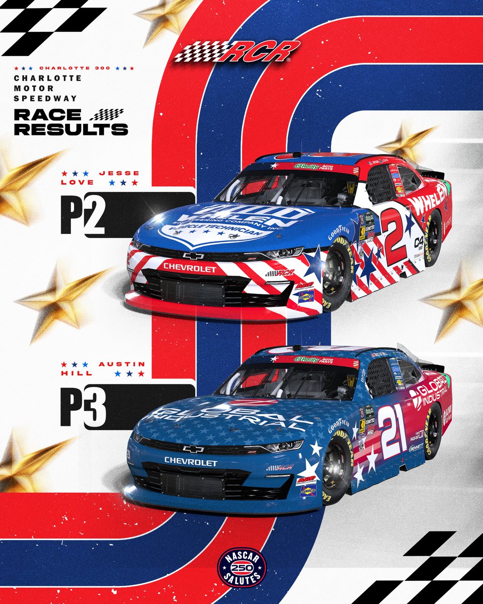 RCRracing's tweet photo. https://t.co/nzCLaLQDOm