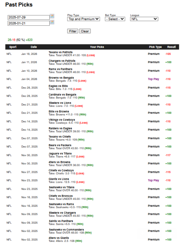 InfoCashPicks's tweet photo. We will have 7, 30 and 90 day football packages, along with full season and Futures/Win Totals. 

56% over 700 selections since Aug. 1st up 37 units. 
The INFO you need to CASH tickets. https://t.co/WC9HVLqIcf