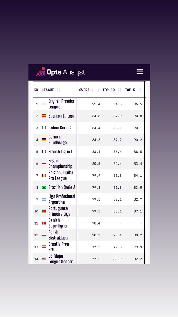 ⚽️𝐛𝐚𝐥𝐥 𝐤𝐧𝐨𝐰𝐥𝐞𝐝𝐠𝐞⚽️™︎ tweet media