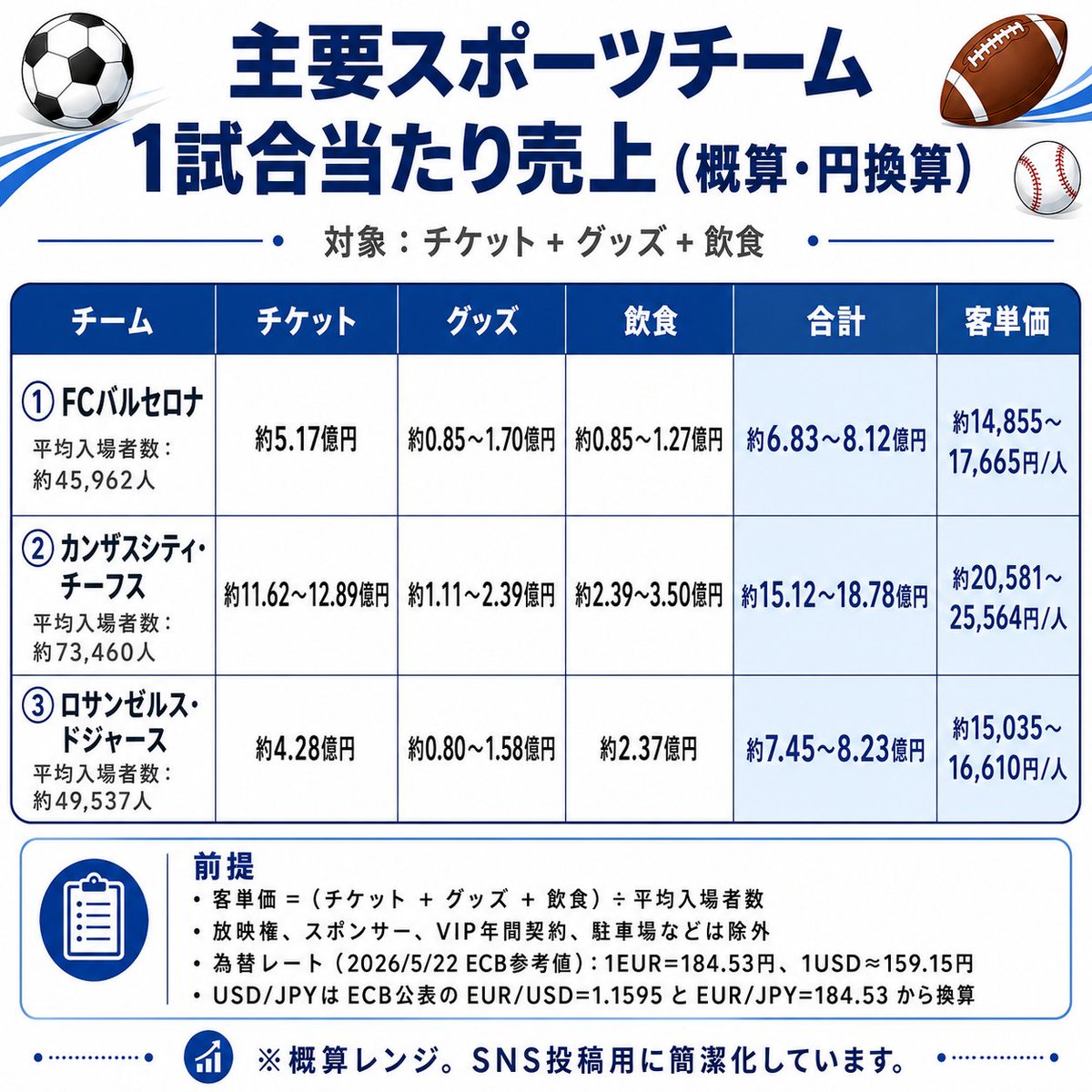 髙橋孝輔|アメフトチーム代表取締役 tweet media