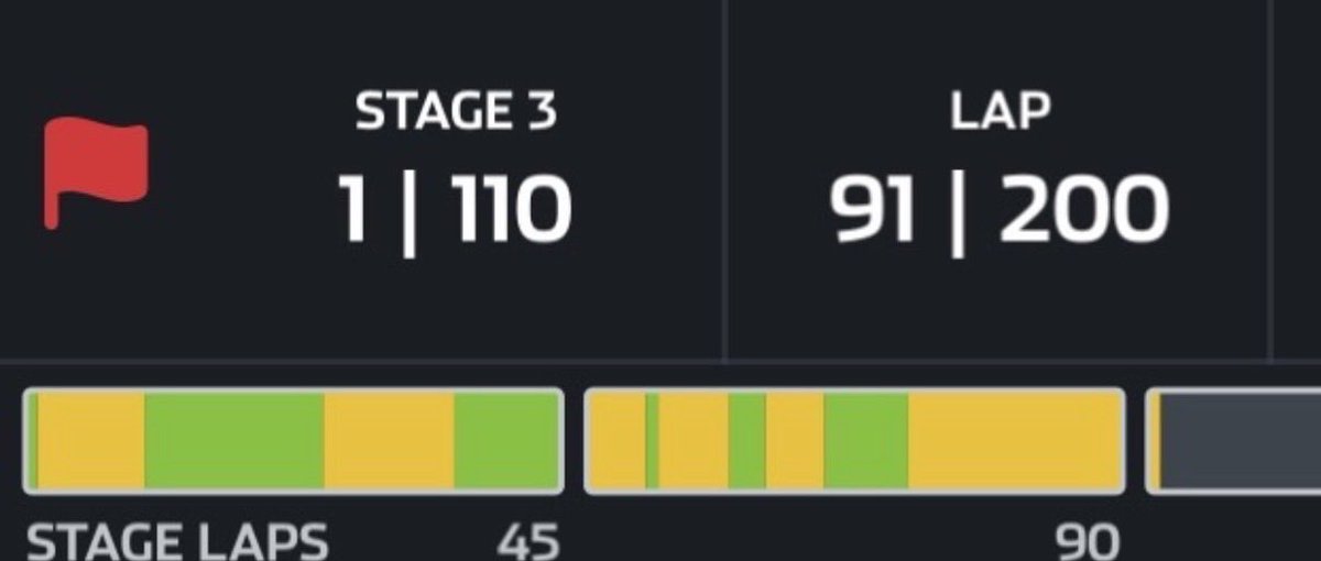BryceKing573's tweet photo. This is not a true “race win” .. absolute joke @NASCAR! Do better! This whole “half the race or stage two completed considers the official” but you run stupid laps under caution just achieve your goal is unacceptable! Could run NCTS, NOAPS and Cup tomorrow without an issue instead of this!