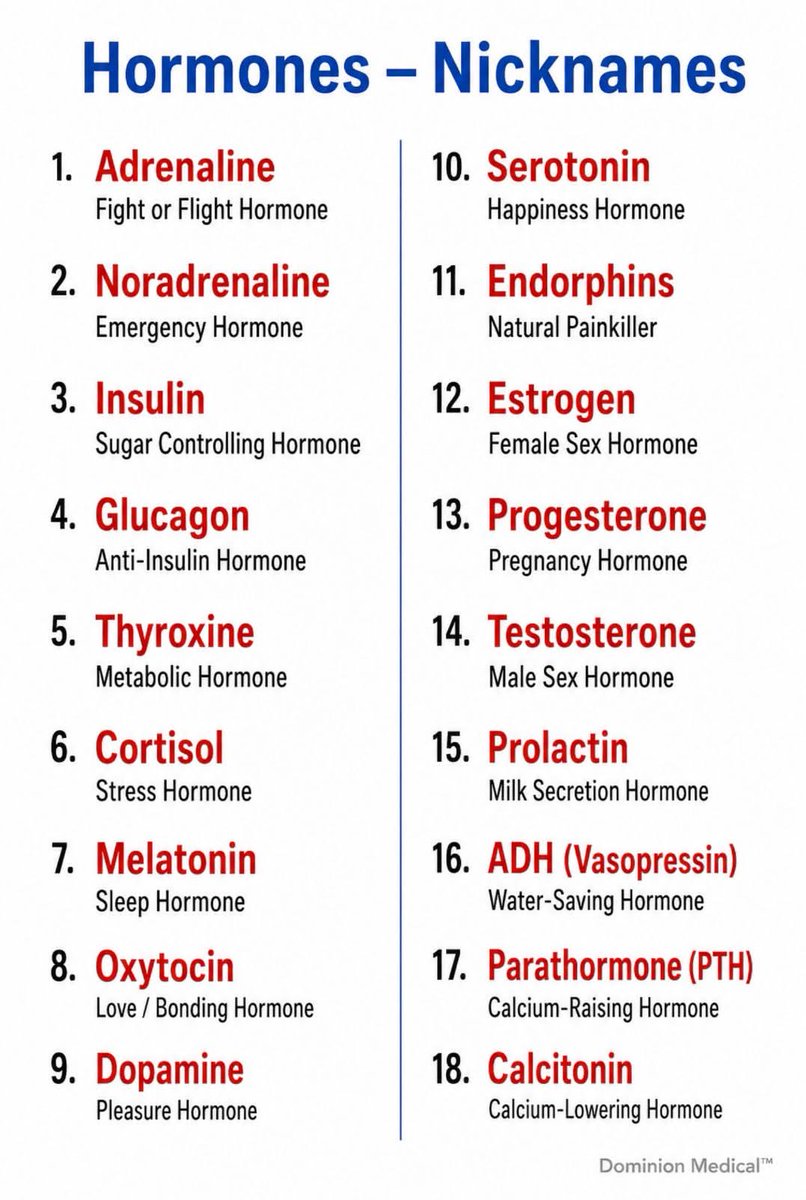 Nursingmedicos's tweet photo. https://t.co/EdjECkk54Y