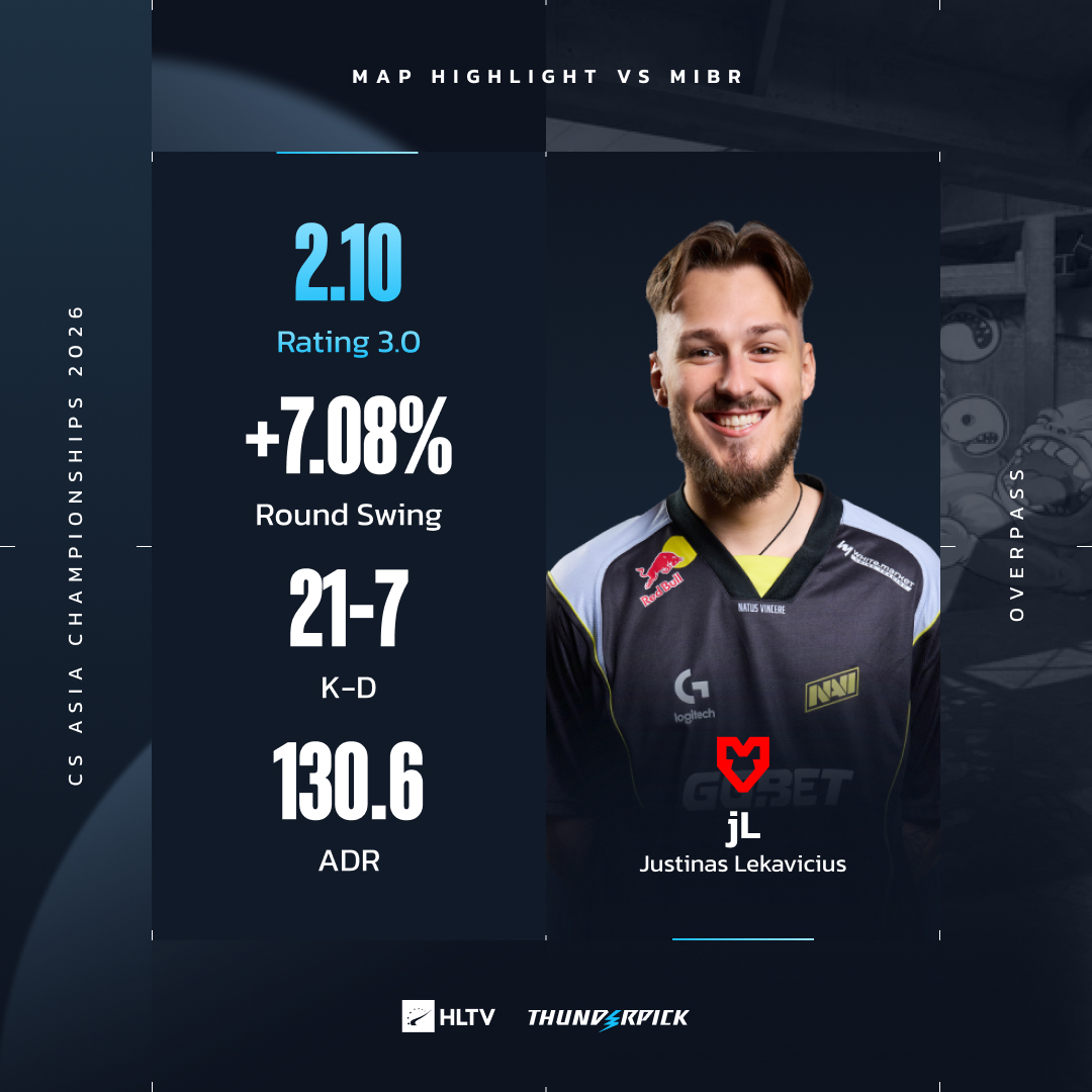 HLTV.org tweet media