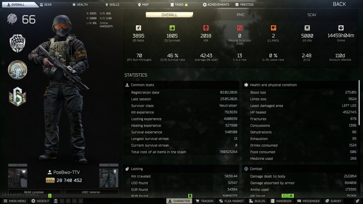 Emm3D_TV's tweet photo. 5000 PMCs eliminated, 5000 more to come

 #tarkov @bstategames https://t.co/aAjFIJM3m4