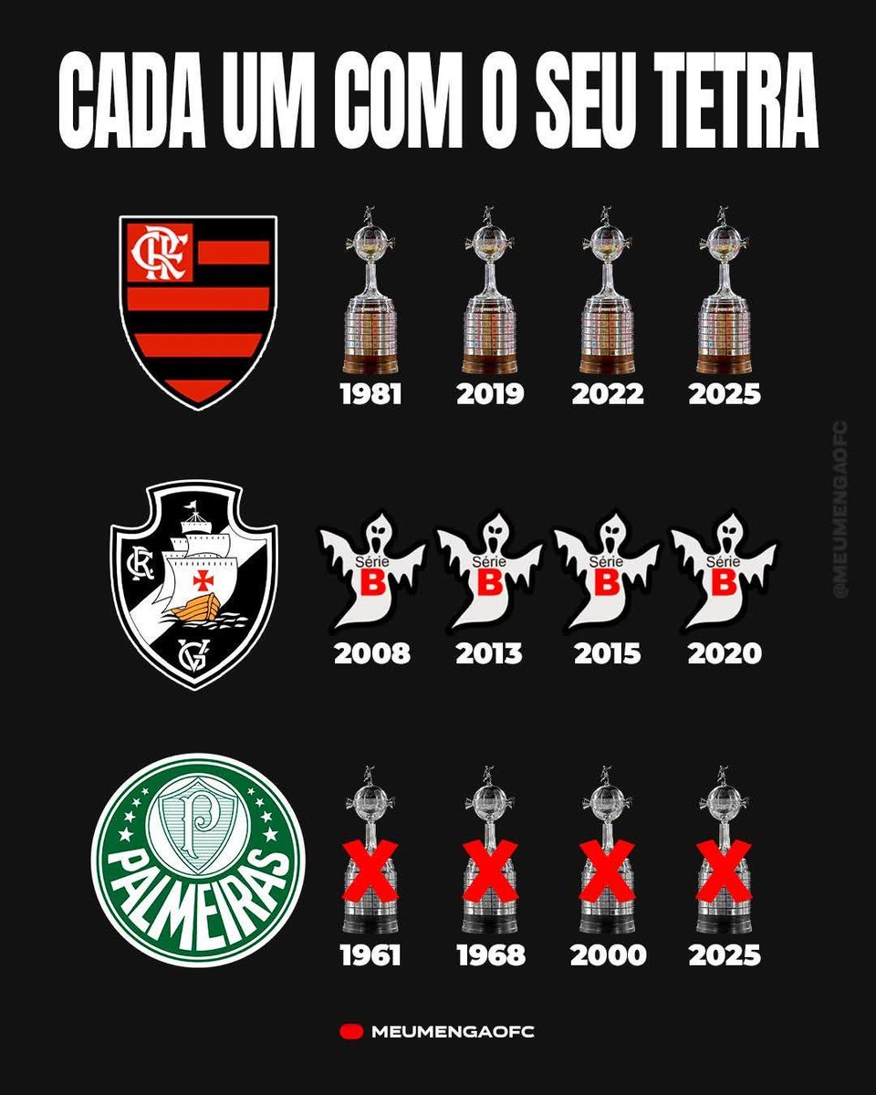 João tweet media