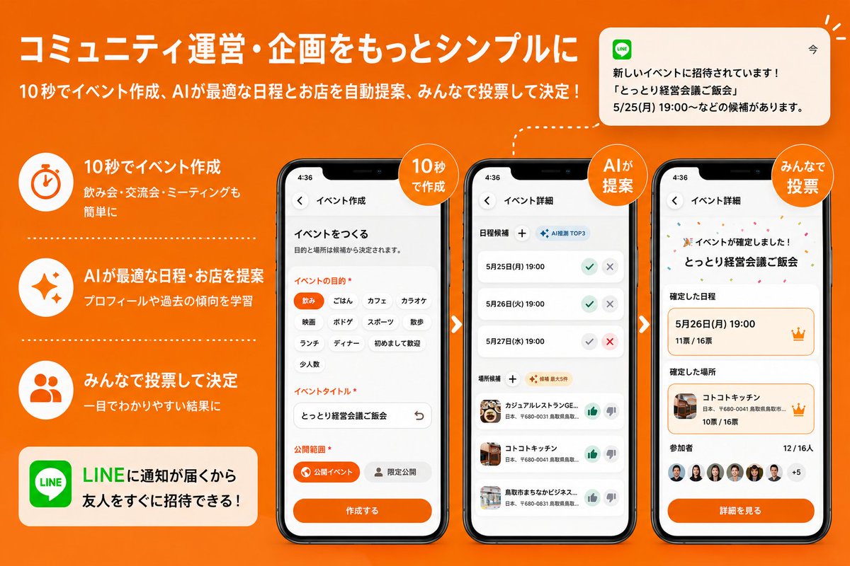kuma_progr's tweet photo. 「いつ空いてる？」
「店どうする？」

そんな調整をAIでシンプルに。

参加者プロフィールをもとに、
最適な日程・お店候補を自動提案。
あとは投票するだけ。

LINE通知にも対応した、
新しいイベント調整アプリを開発中です🚀

#コミュニティ運営 #AIアプリ #AI https://t.co/1VzA39obCF