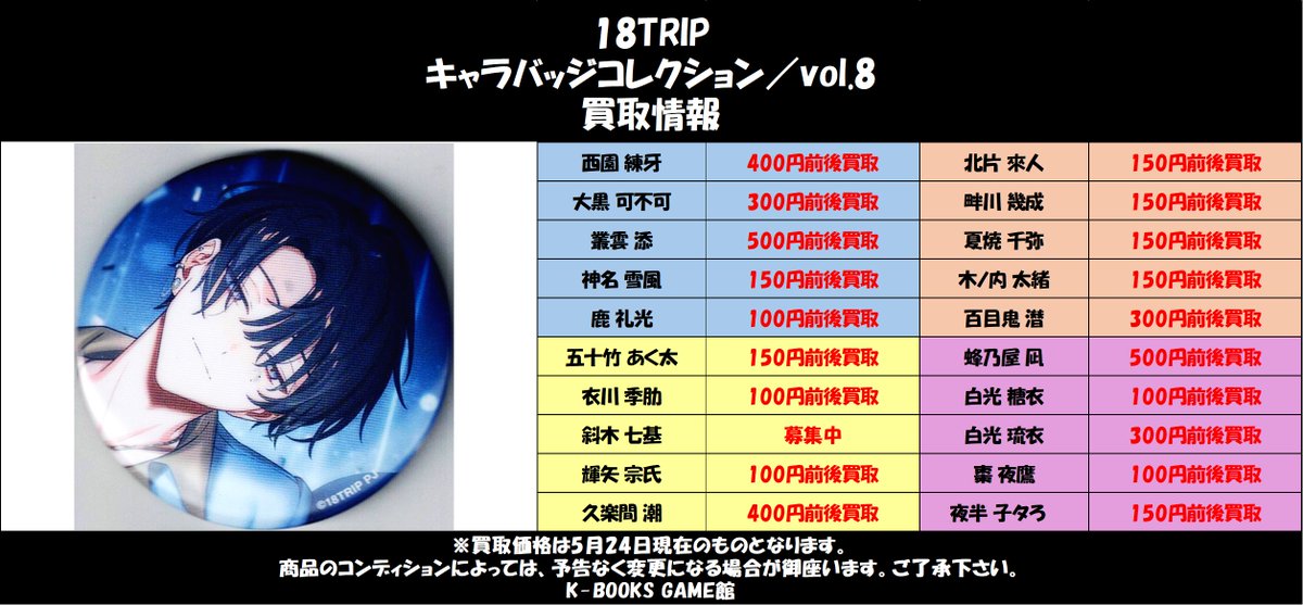 買取情報】 18TRIP エイトリ キャラバッジコレクション vol.8 買取情報