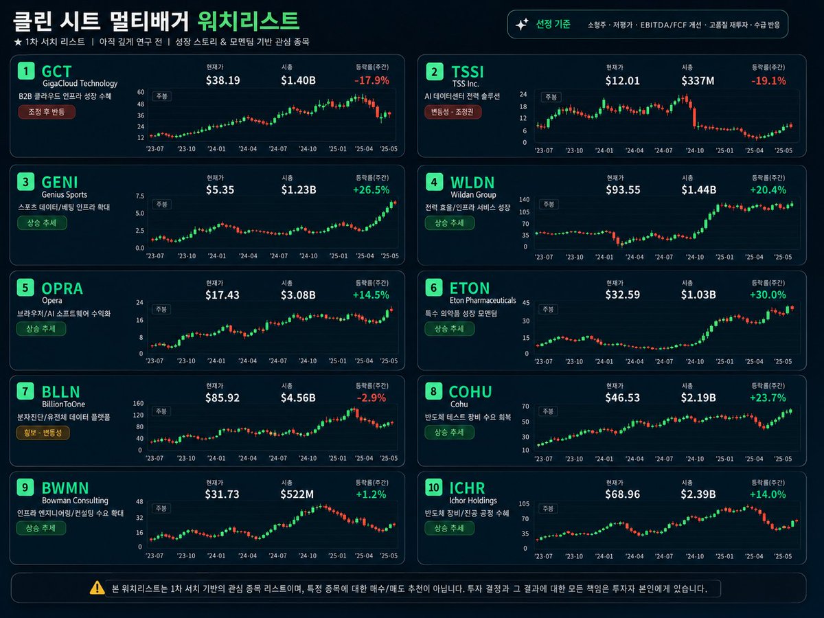 ByungJun Ahn tweet media