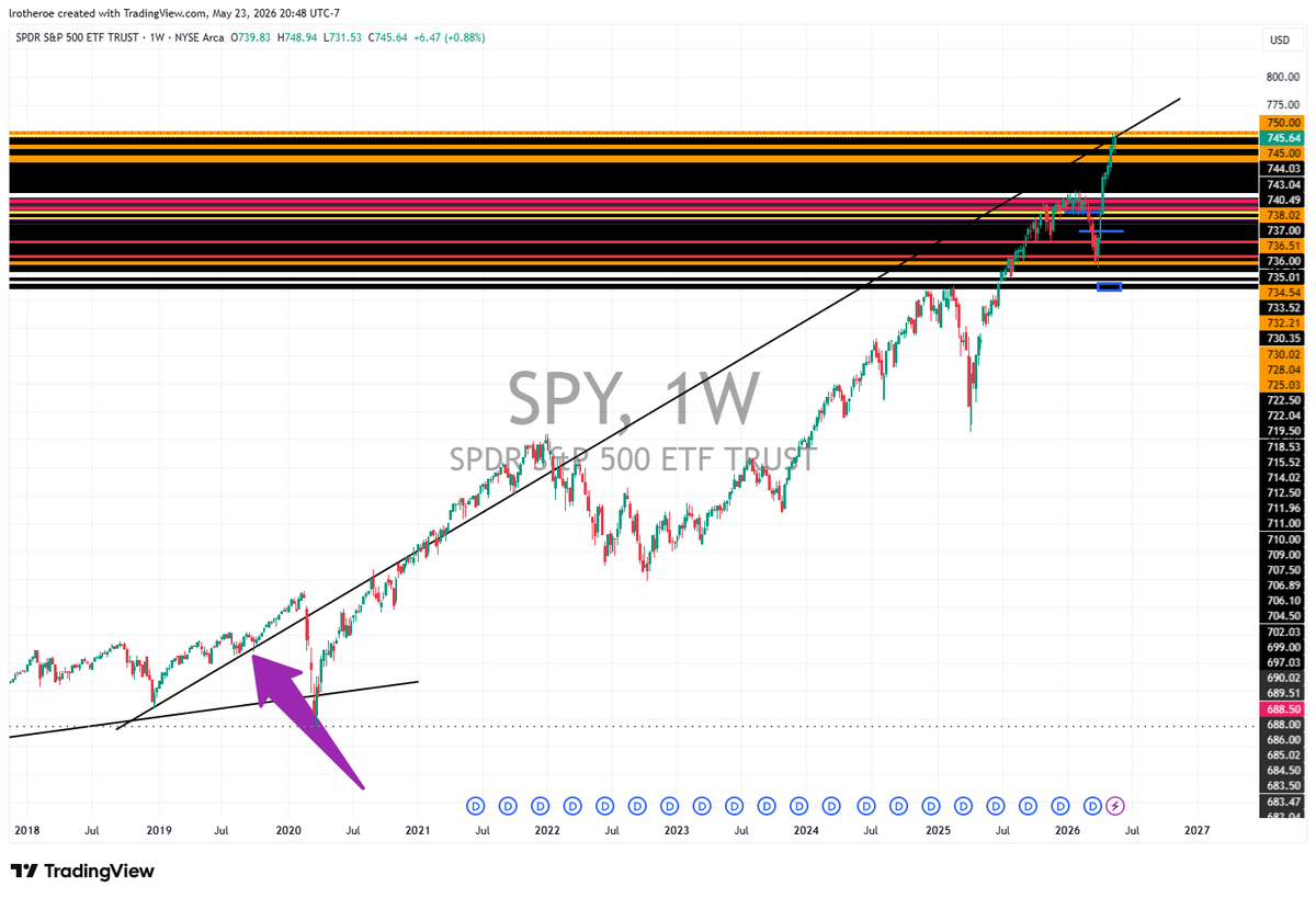 Luke_Rotheroe's tweet photo. @OddStockTrader are we due? https://t.co/Spt0WDd6Wp
