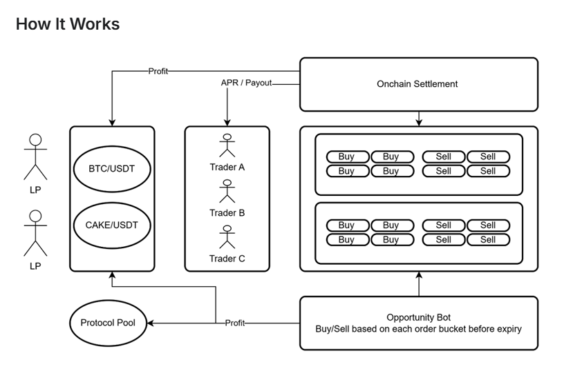 DoppiFinance's tweet photo. How Doppi Finance Works? 👇👇👇
Earn while you are trading 🔥🌈🤖

#bnbchain #pancakeswap #doppifinance https://t.co/iA95HEA0tZ