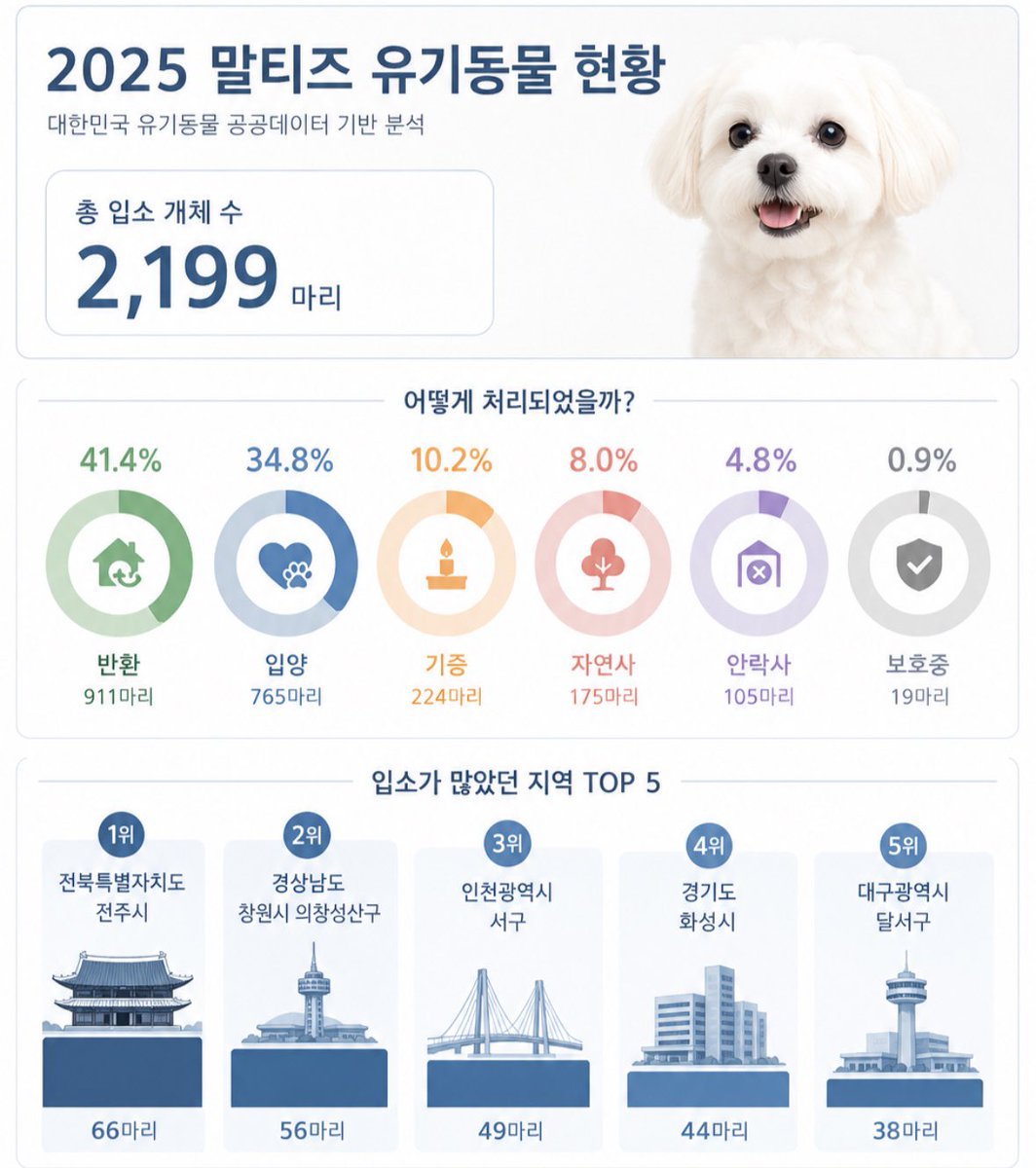 폭닥봉이☁️ tweet media