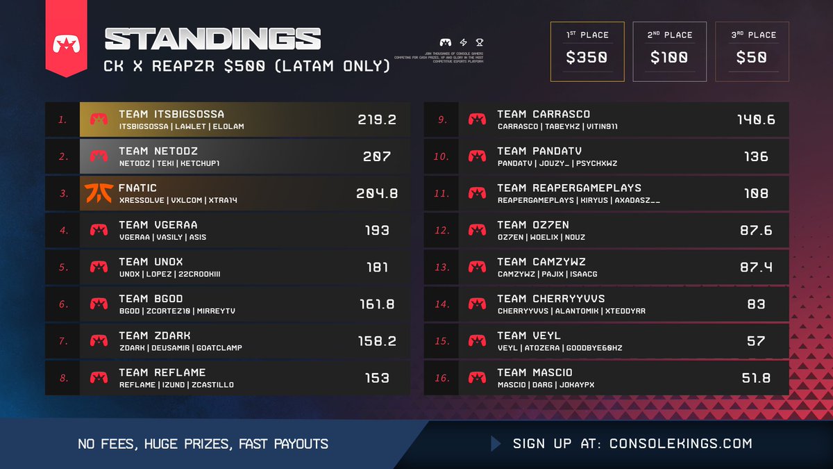 ConsoleKings tweet media