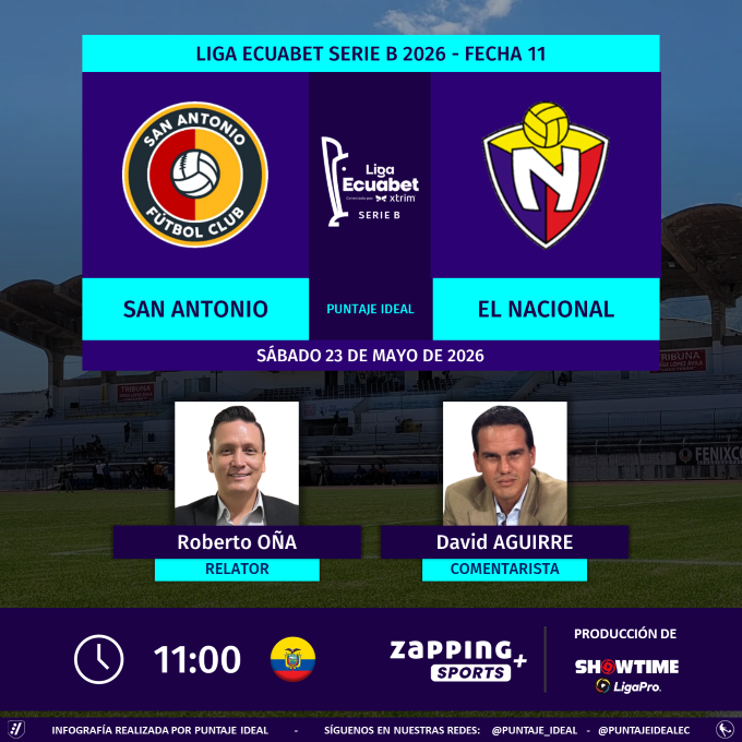 PuntajeIdealEC's tweet photo. ⚽ #LigaEcuabet #SerieB 🇪🇨 | #SanAntonio vs. #ElNacional
🎙 Relator: @robertoonar
🎙 Comentarista: @davidaguirre1  
💻📱 #ZappingSports + 🇪🇨 (Canal 16)
🤳 #ZappingPremium 
Dale RT 🔃 https://t.co/hFe1vTAZgI
