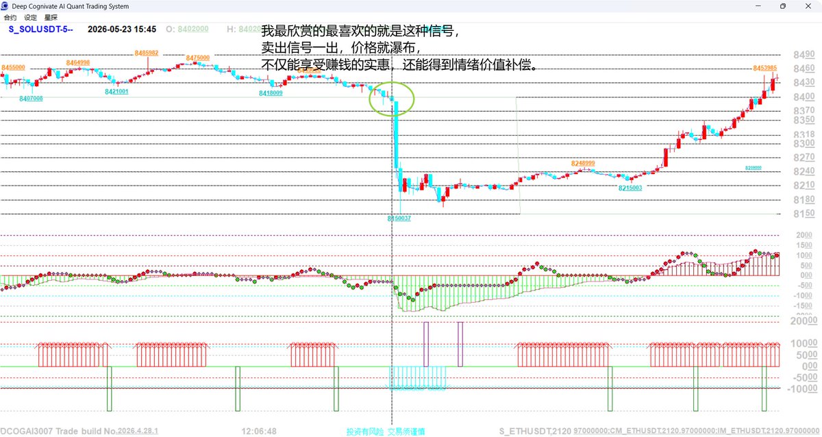 币圈量化专家tigerwaang tweet media