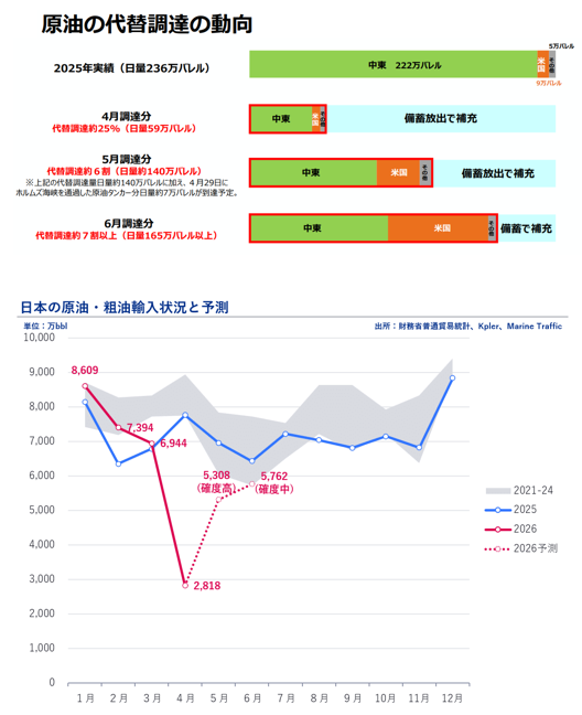 滝田洋一(Yoichi TAKITA) tweet media