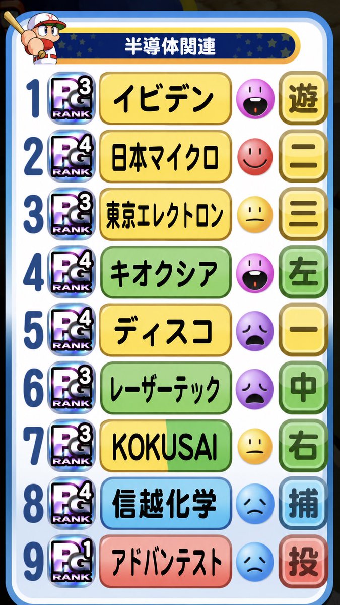 kioxiaman's tweet photo. 半導体関連でオーダー組んでみた⚾️ https://t.co/SOGeYTBsBt